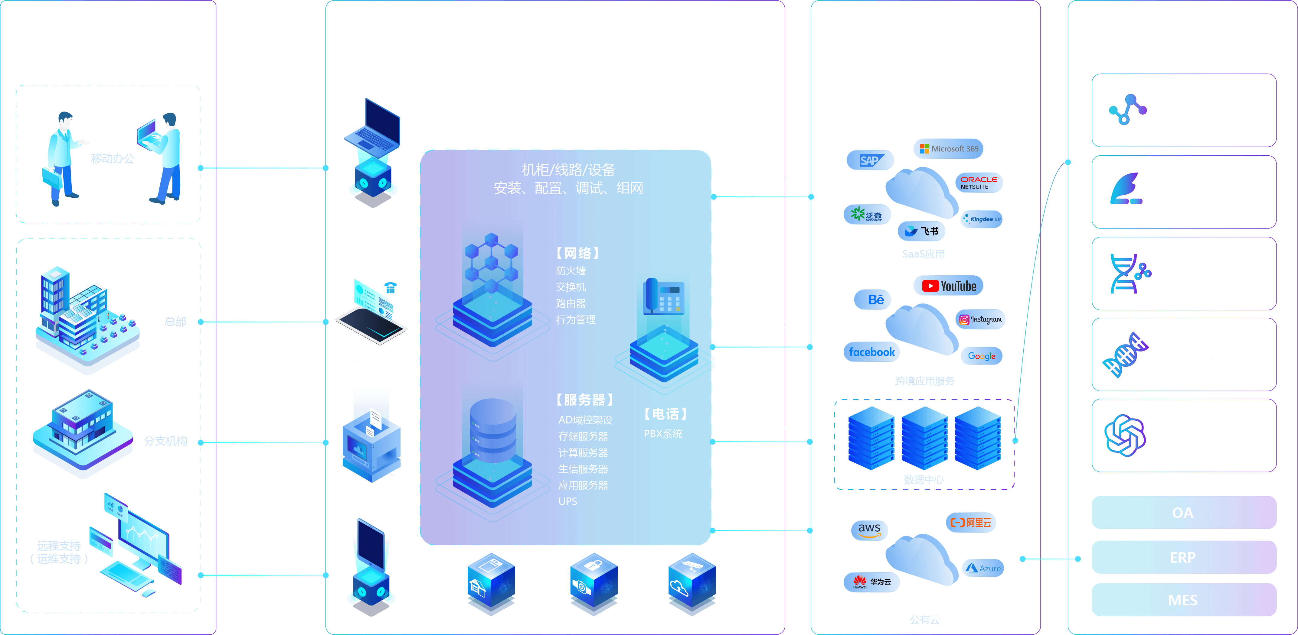 方案模型