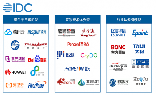 IDC: 数据治理将迎来新一轮建设高峰期！华为、阿里云、百分点科技上榜生态全景图
